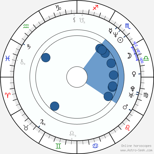 Lauren Vélez Oroscopo, astrologia, Segno, zodiac, Data di nascita, instagram