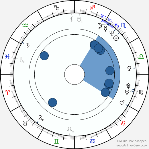 Lisa Kleypas wikipedia, horoscope, astrology, instagram