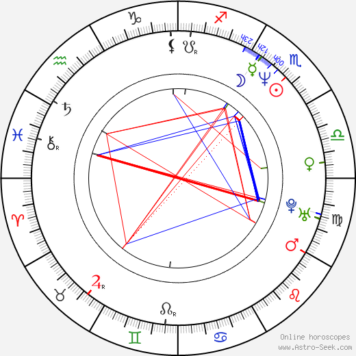 Lisa Kleypas birth chart, Lisa Kleypas astro natal horoscope, astrology