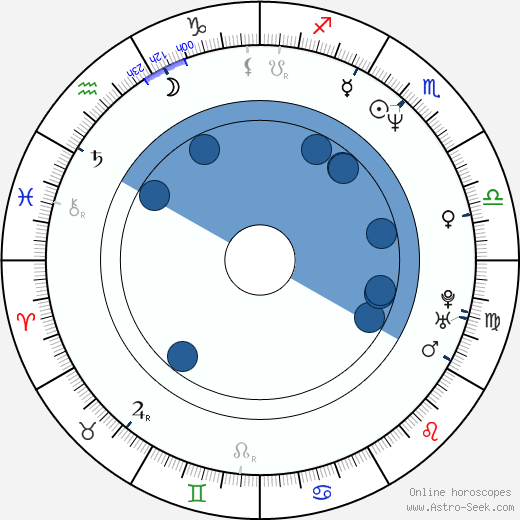 Magnús Scheving wikipedia, horoscope, astrology, instagram