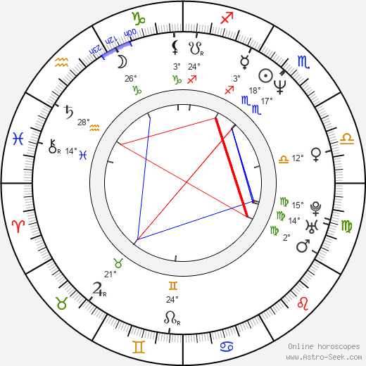 Magnús Scheving birth chart, biography, wikipedia 2024, 2025