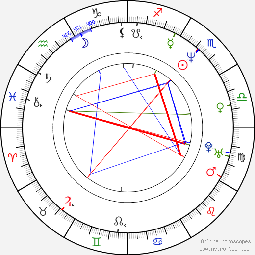 Magnús Scheving birth chart, Magnús Scheving astro natal horoscope, astrology