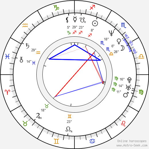 Manuel Martín Cuenca birth chart, biography, wikipedia 2024, 2025
