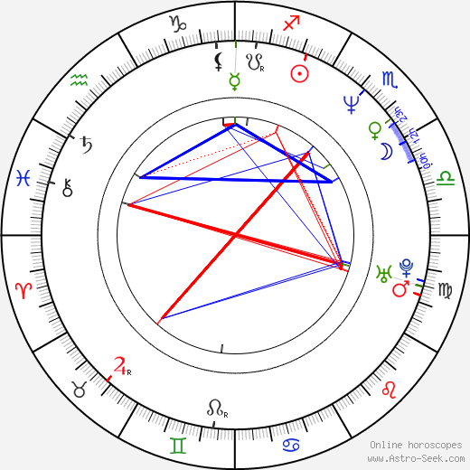 Manuel Martín Cuenca birth chart, Manuel Martín Cuenca astro natal horoscope, astrology