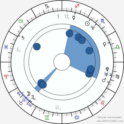 Mark Barba horoscope, astrology, sign, zodiac, date of birth, instagram
