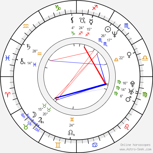 Mark Barba birth chart, biography, wikipedia 2024, 2025