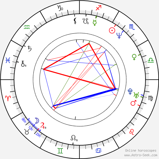 Mark Barba birth chart, Mark Barba astro natal horoscope, astrology