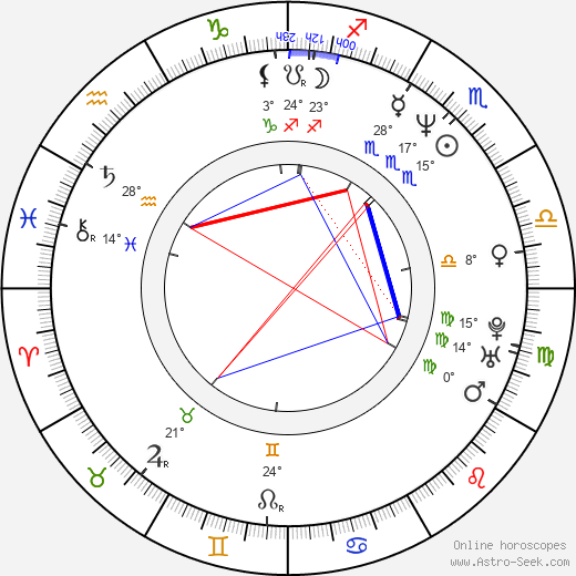 Michael Papajohn birth chart, biography, wikipedia 2022, 2023