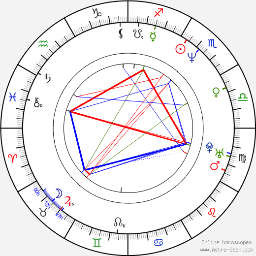 Mike Withycombe birth chart, Mike Withycombe astro natal horoscope, astrology