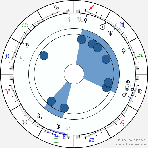 Ned Vaughn wikipedia, horoscope, astrology, instagram