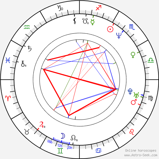Ned Vaughn birth chart, Ned Vaughn astro natal horoscope, astrology