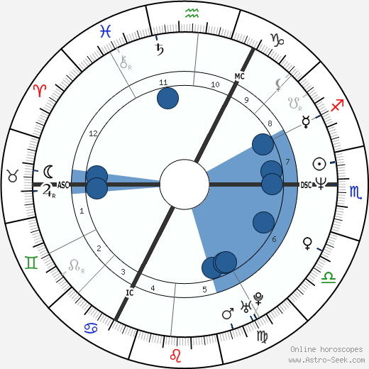 Nicholas Knatchbull wikipedia, biography, birth chart, instagram Nicholas Knatchbull wikipedia, horoscope, astrology, instagram