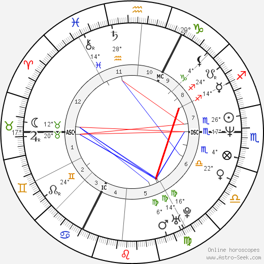 Nicholas Knatchbull birth chart, biography, wikipedia 2023, 2024