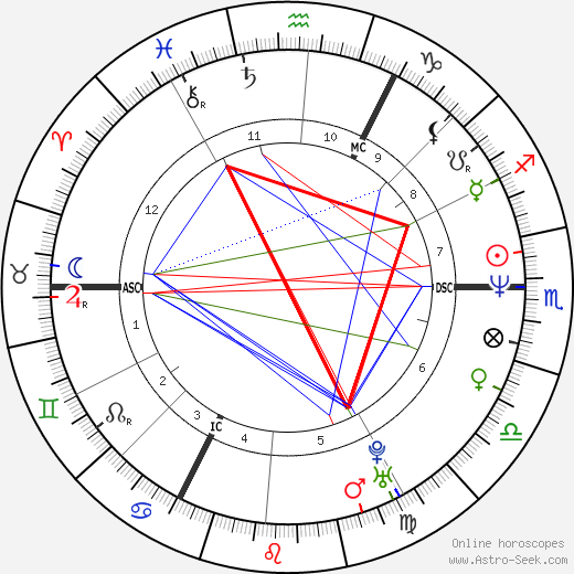 Nicholas Knatchbull birth chart, Nicholas Knatchbull astro natal horoscope, astrology