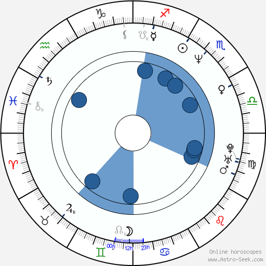 Olden Polynice Oroscopo, astrologia, Segno, zodiac, Data di nascita, instagram