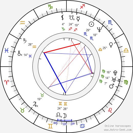 Olden Polynice birth chart, biography, wikipedia 2024, 2025