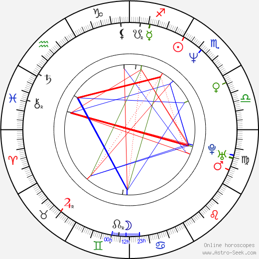 Olden Polynice birth chart, Olden Polynice astro natal horoscope, astrology