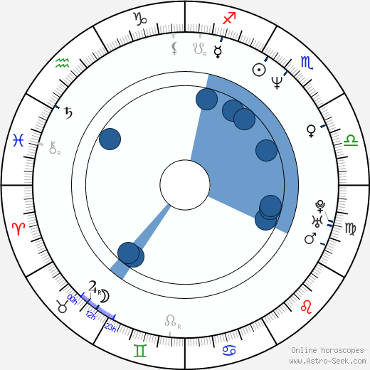 Palo Drapák horoscope, astrology, sign, zodiac, date of birth, instagram