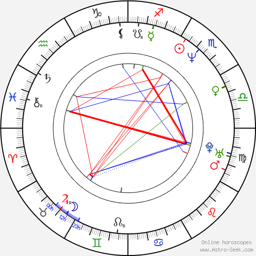 Palo Drapák birth chart, Palo Drapák astro natal horoscope, astrology