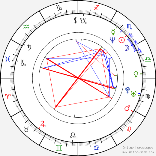 Paprika Steen birth chart, Paprika Steen astro natal horoscope, astrology