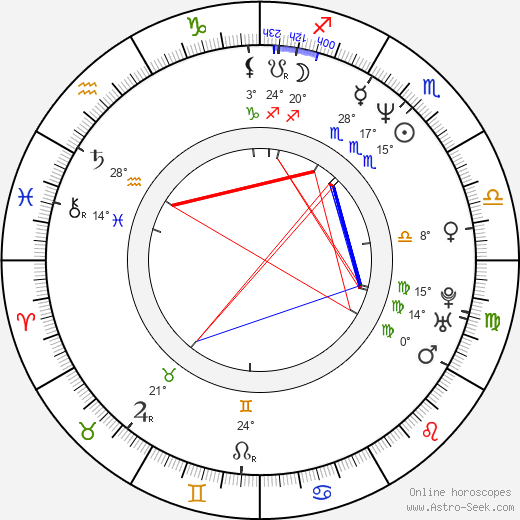 Peter Flinth birth chart, biography, wikipedia 2024, 2025