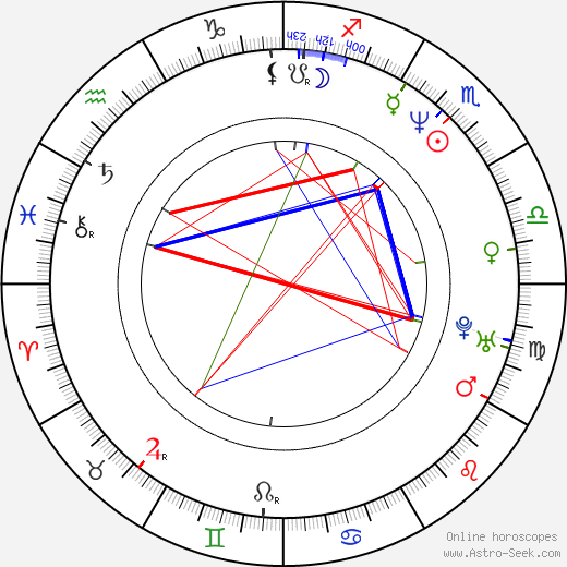 Peter Flinth birth chart, Peter Flinth astro natal horoscope, astrology