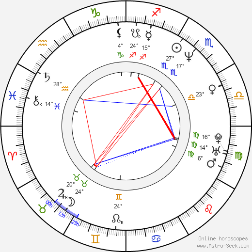 Petr Nečas birth chart, biography, wikipedia 2024, 2025