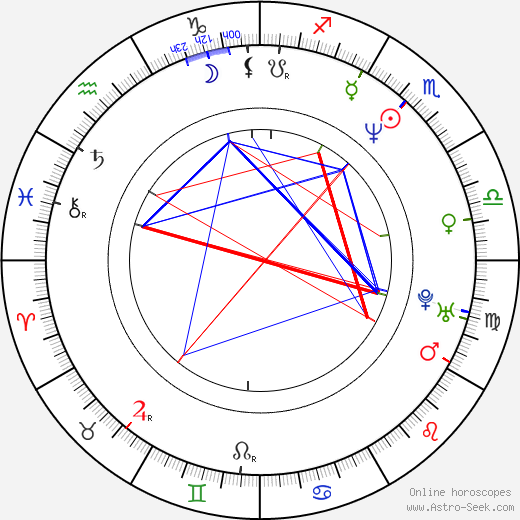 Petr Sunkovský birth chart, Petr Sunkovský astro natal horoscope, astrology