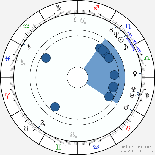 Philippe Brenninkmeyer horoscope, astrology, sign, zodiac, date of birth, instagram