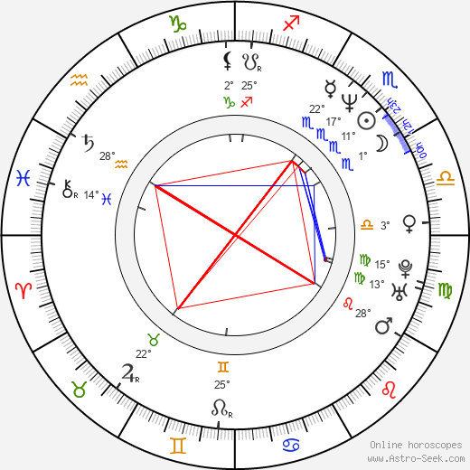Philippe Brenninkmeyer birth chart, biography, wikipedia 2024, 2025