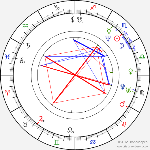 Philippe Brenninkmeyer birth chart, Philippe Brenninkmeyer astro natal horoscope, astrology