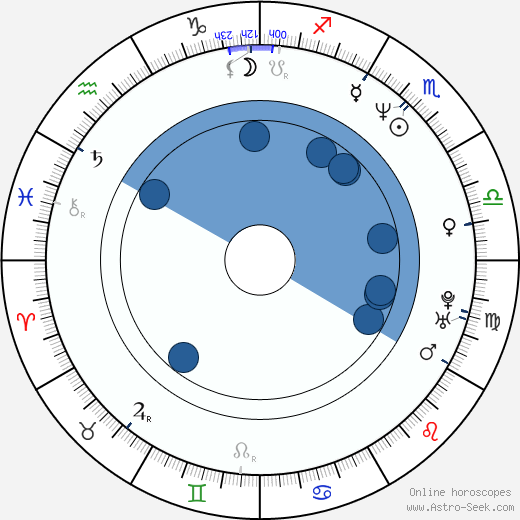 Pierre Salvadori wikipedia, horoscope, astrology, instagram