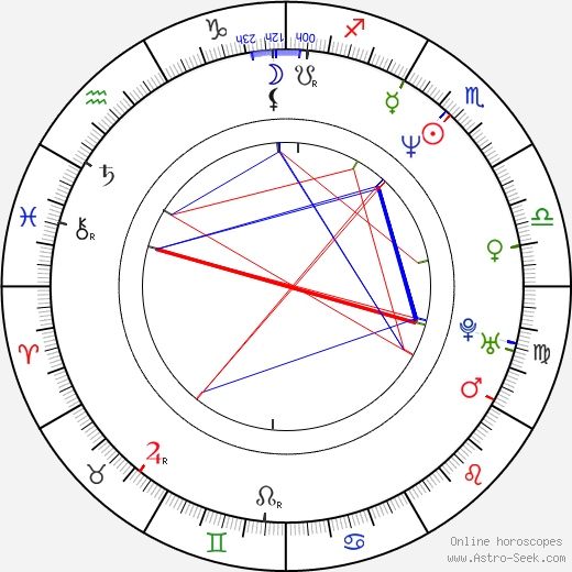 Pierre Salvadori birth chart, Pierre Salvadori astro natal horoscope, astrology