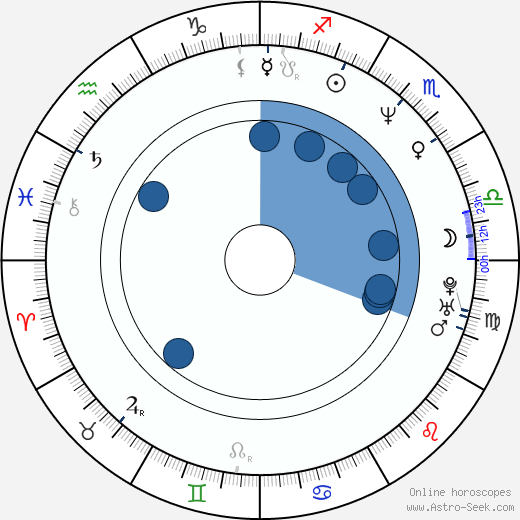 Randy Benzie wikipedia, biography, birth chart, instagram Randy Benzie wikipedia, horoscope, astrology, instagram