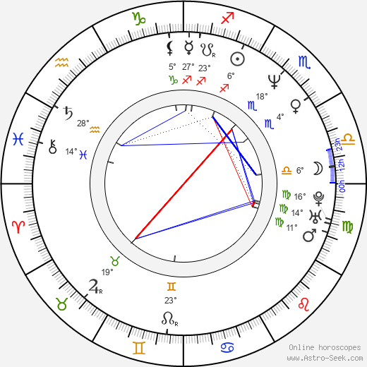 Randy Benzie birth chart, biography, wikipedia 2024, 2025