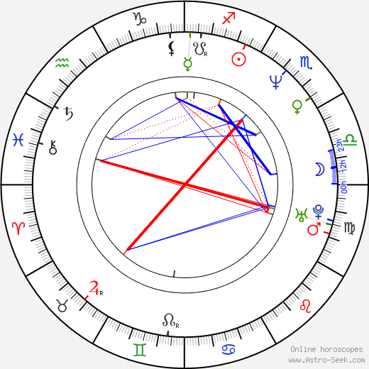 Randy Benzie birth chart, Randy Benzie astro natal horoscope, astrology