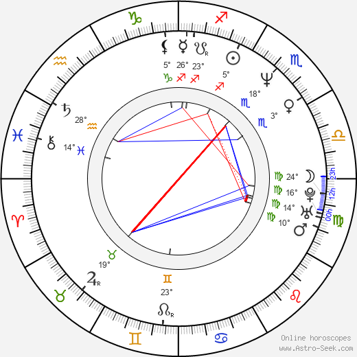 Rebecca Ferratti birth chart, biography, wikipedia 2024, 2025