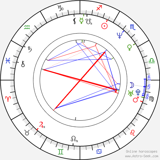 Rebecca Ferratti birth chart, Rebecca Ferratti astro natal horoscope, astrology