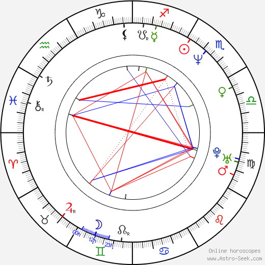 René Schuurmans birth chart, René Schuurmans astro natal horoscope, astrology