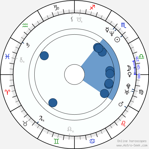 Richard Cooper wikipedia, horoscope, astrology, instagram