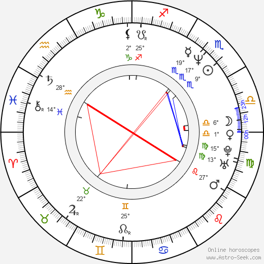 Richard Cooper birth chart, biography, wikipedia 2024, 2025
