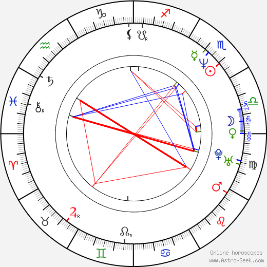 Richard Cooper birth chart, Richard Cooper astro natal horoscope, astrology