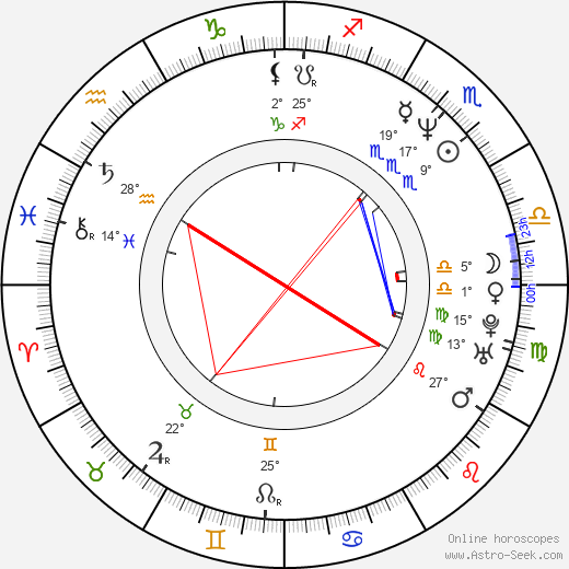 Richard Scheufler birth chart, biography, wikipedia 2023, 2024