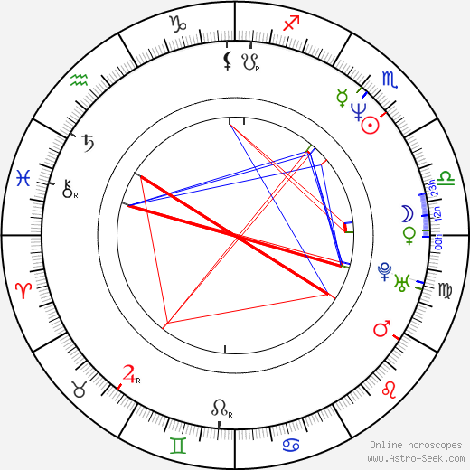 Richard Scheufler birth chart, Richard Scheufler astro natal horoscope, astrology