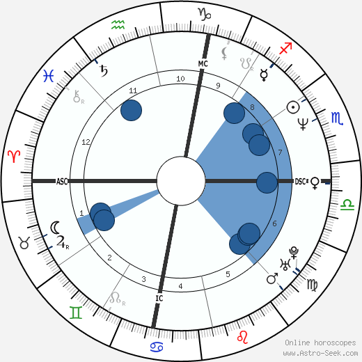 Rita Cosby wikipedia, horoscope, astrology, instagram