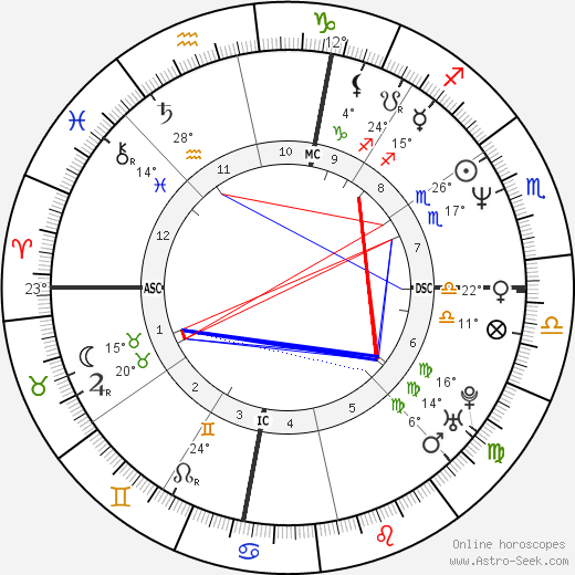 Rita Cosby birth chart, biography, wikipedia 2024, 2025
