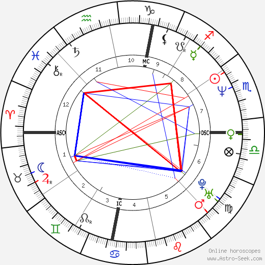 Rita Cosby birth chart, Rita Cosby astro natal horoscope, astrology