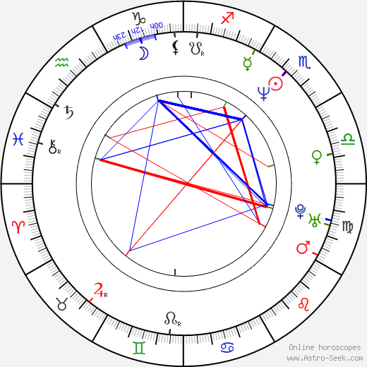 Robert Duncan McNeill birth chart, Robert Duncan McNeill astro natal horoscope, astrology