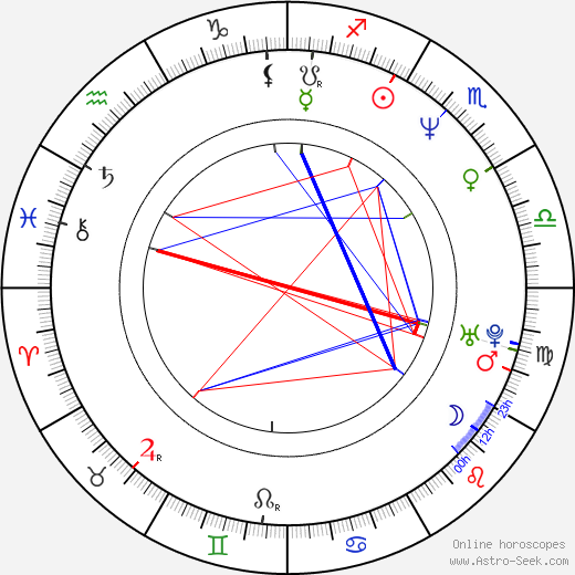 Robert Kurtzman birth chart, Robert Kurtzman astro natal horoscope, astrology
