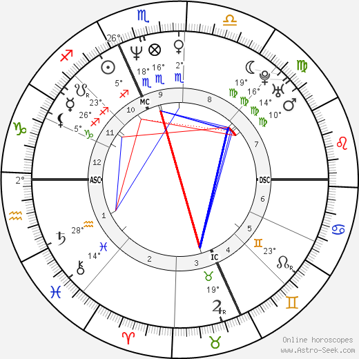 Roberto Mancini birth chart, biography, wikipedia 2024, 2025